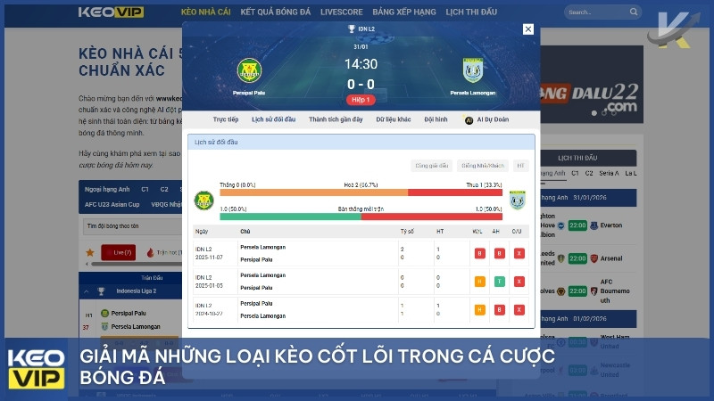 Giải mã những loại kèo cốt lõi trong cá cược bóng đá